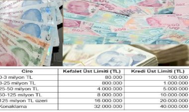 Turizme Sürdürüle Bilir TBB  Destek Paketi Detayları