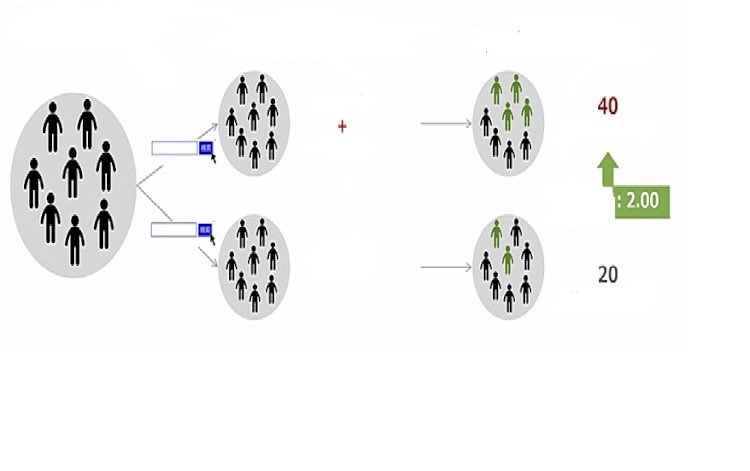 Rakuten Travel ve Yahoo'nun Yeni Reklamcılık Girişimleri