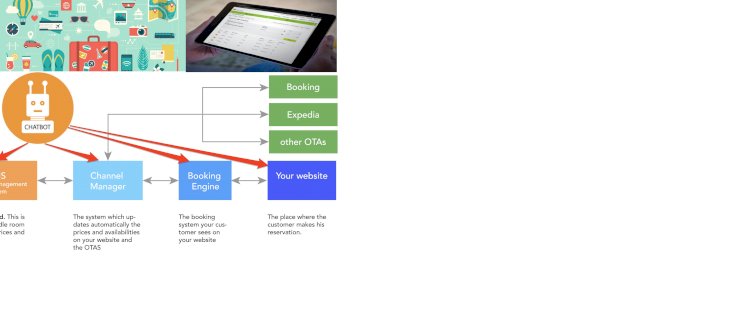 Booking ve TripAdvisor Deneyim Rezervasyonu Başlatacak