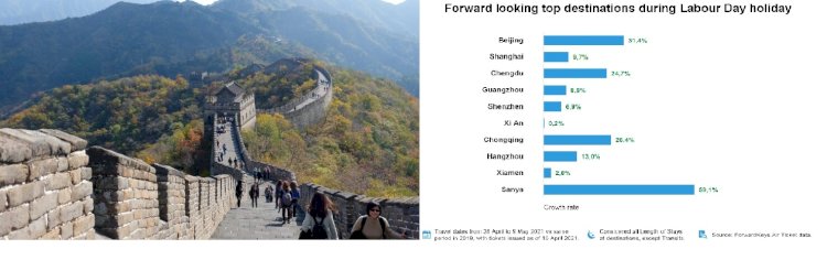 Çin'de 2021’de Seyahat Rezervasyonları 2019'dan Daha Güçlü