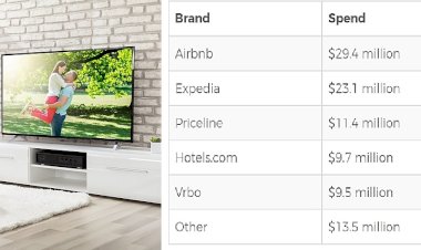 Seyahat Acenteleri Amerika’da, TV Reklamlarıyla Devleşiyor