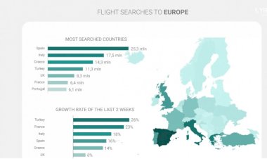 Türkiye Yaz Uçuş Trentlerinde İlk Sırada